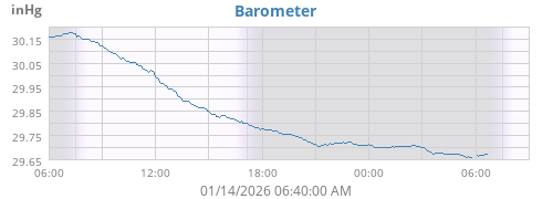 Barometer