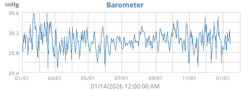 Barometer